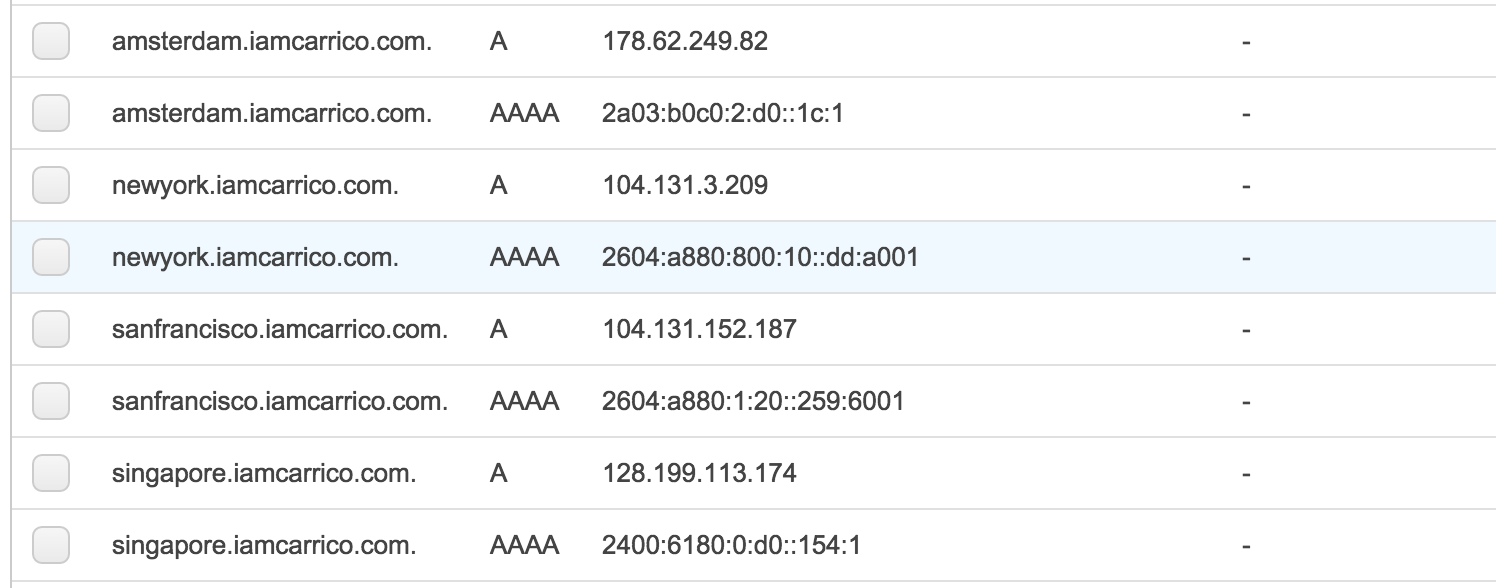 How (and why) I created my own CDN